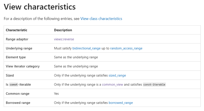 Documentation for C++20 Ranges | Dimensional Data